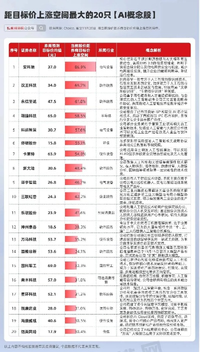 人工智能AI概念股票，投资未来科技的热门选择