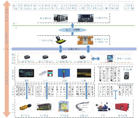 煤矿智能化转型，关键技术及其应用前景
