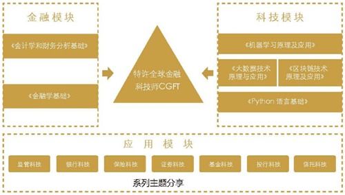 金融科技应用专业课程设置，培养未来金融领域的技术先锋