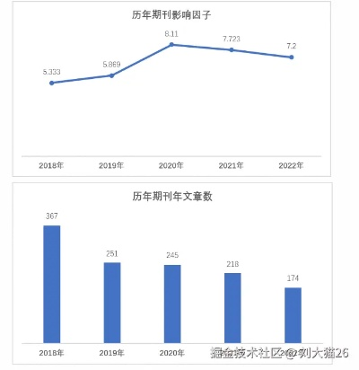 如何查看科技资讯投稿成功的时间和掌握投稿技巧