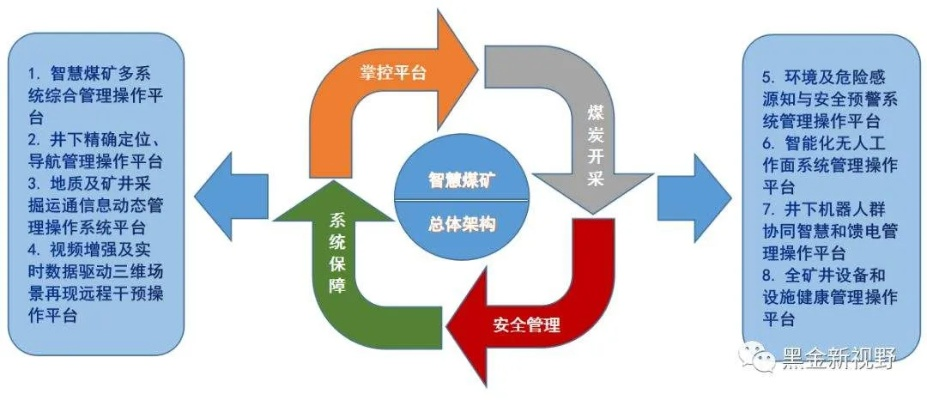 煤矿智能化转型，技术革新与安全保障的双重奏