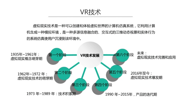 VR技术在教育领域的革命性应用研究