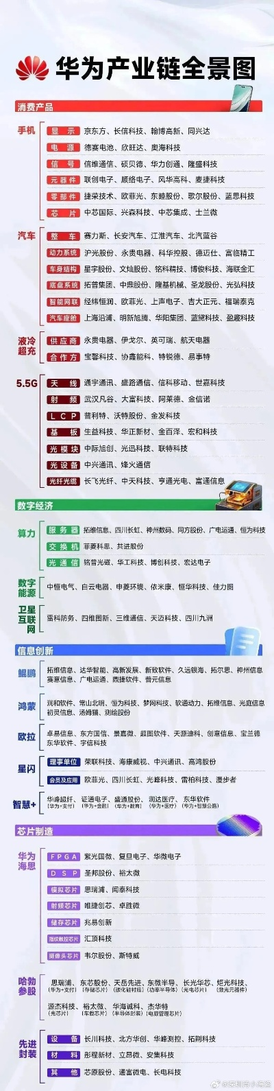 华为VR技术突破，相关股票市场潜力分析