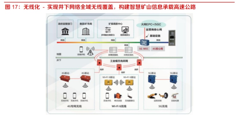 煤矿智能化，未来矿业的转型之路