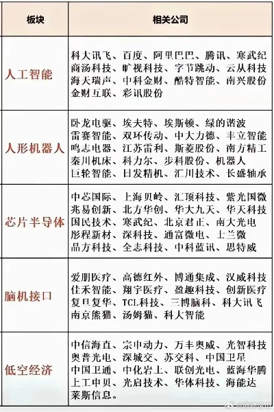 人工智能科技股龙头股，未来投资的风向标