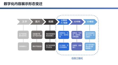 探索虚拟现实（VR）技术的分类及其应用前景