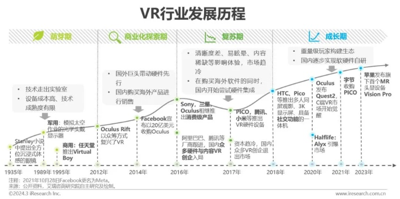 未来视界，VR技术的发展前景与趋势分析