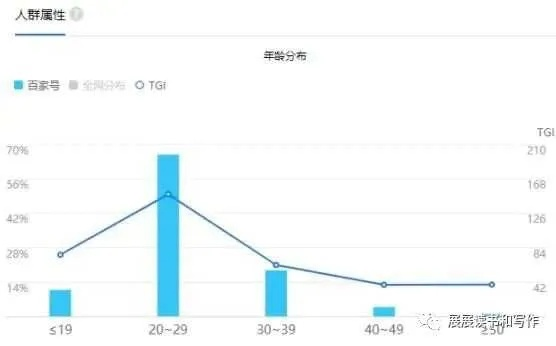 自媒体科技文章投稿，稿费的真相与获取策略