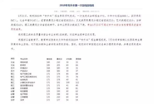 河南科技大学专升本大学英语3，提升语言能力，拓展职业前景