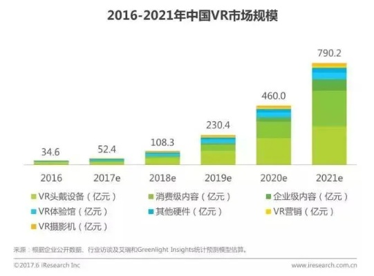 VR技术的起源与发展，从起步到未来