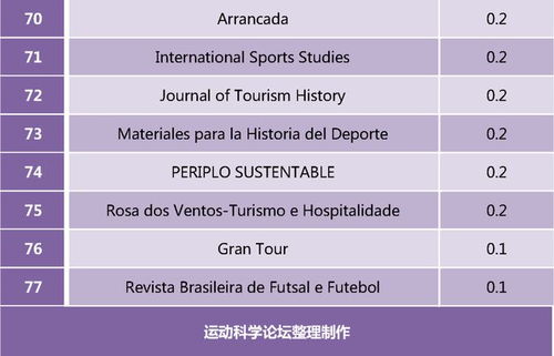 科学期刊影响因子，衡量学术影响力的标尺