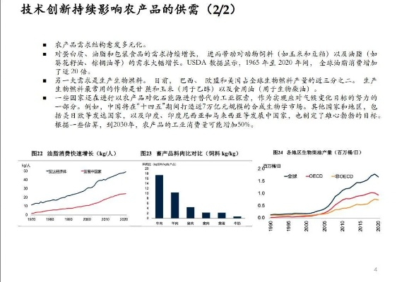 科技农业,农产品价格的稳定器与变革者 第1张 科技农业,农产品价格的稳定器与变革者 第1张