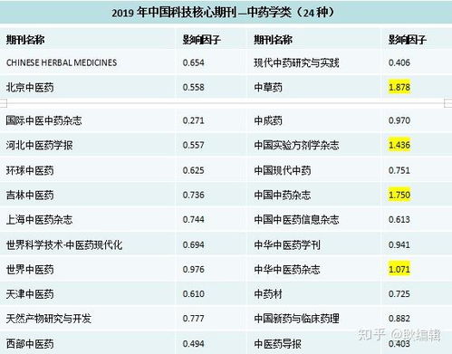 科技期刊影响因子，评估学术影响力的正确方式