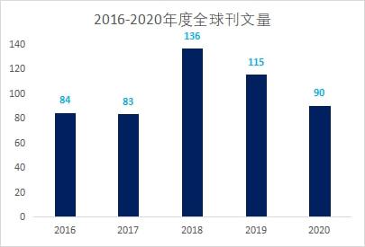 科技期刊影响因子的误区，常见的错误说法解析