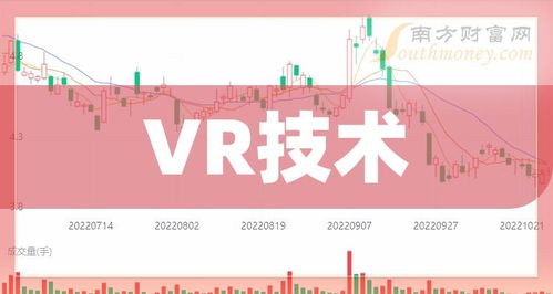 VR技术上市公司概览，引领未来的科技巨头