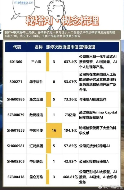 人工智能领域，谁是最厉害的公司？  第1张