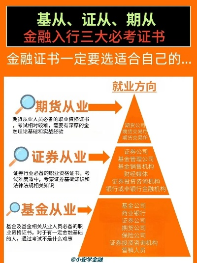 金融领域四大证书，难度解析与选择指南