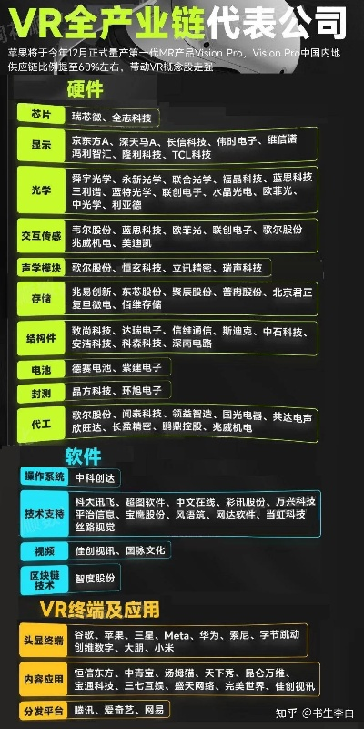 VR技术上市公司排名一览，引领未来的科技巨头