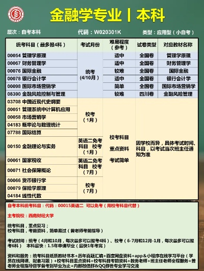 河南省金融学专升本考试科目解析及备考指南