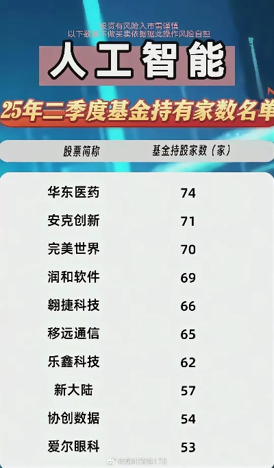 2024年人工智能基金排行榜，前十名基金深度解析