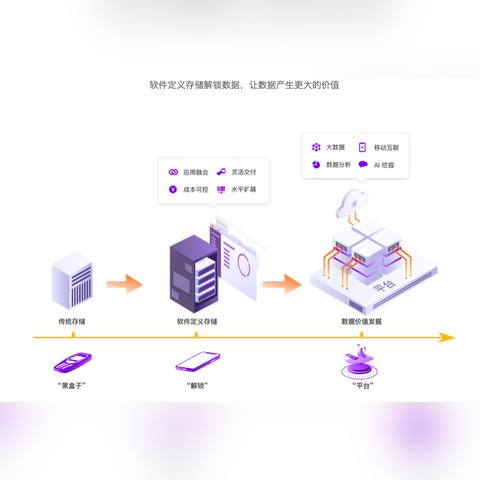 金融科技应用，就业前景的璀璨星辰